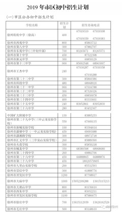重磅!2019年徐州市教育局直屬公辦初中施教區(qū)范圍公布!